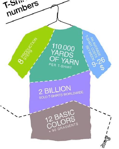 storia della tshirt infografica