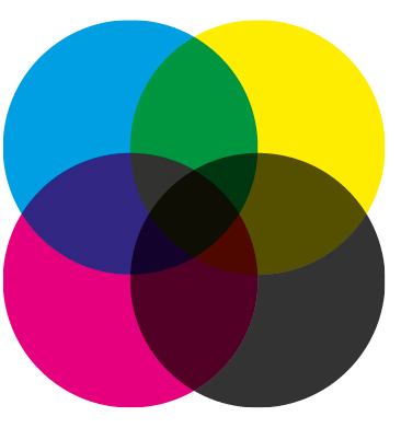 quadricromia: l’interazione dei quattro colori principali